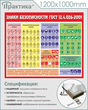 Стенд знаки безопасности (1200х1000 мм, пластик ПВХ 4 мм, алюминиевый багет серебряного цвета)